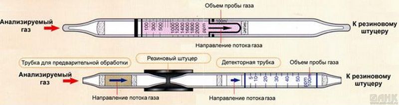 Индикаторные трубки Kitagawa