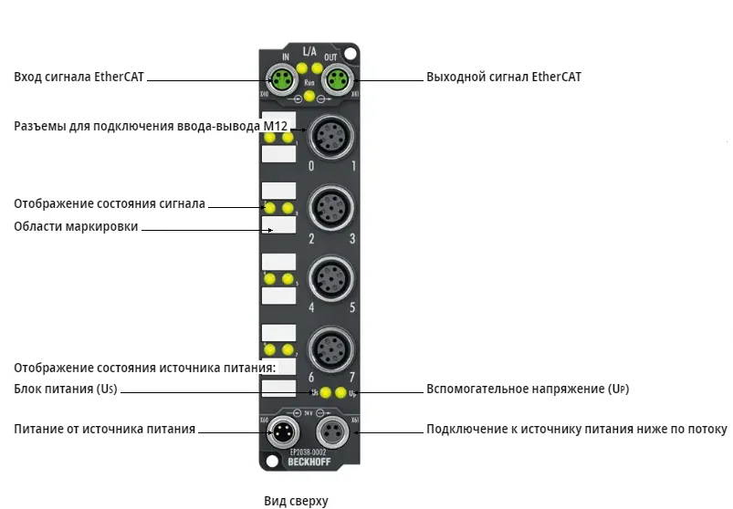 Блок EtherCAT Beckhoff EP2038-0002