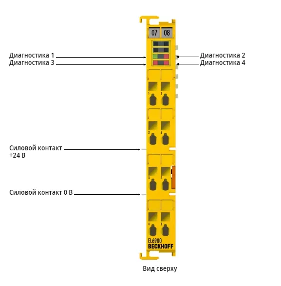 Интерфейс связи терминала EtherCAT Beckhoff EL6900