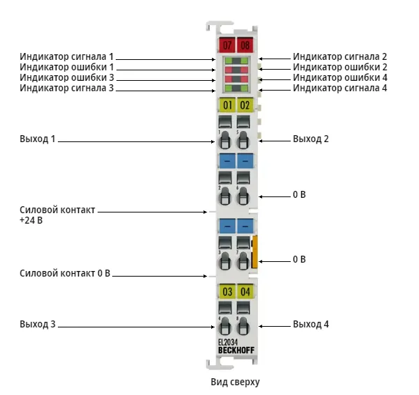 Терминал EtherCAT Beckhoff EL2034