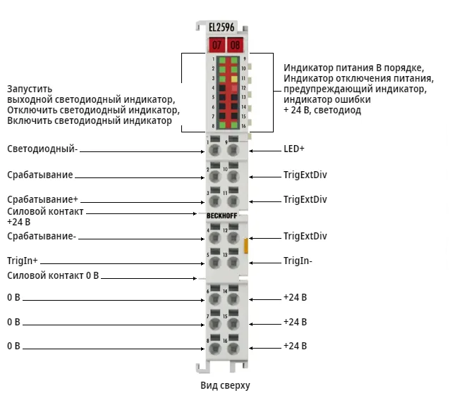 Терминал EtherCAT Beckhoff EL2596