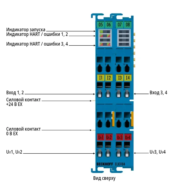 Терминал EtherCAT Beckhoff ELX3184