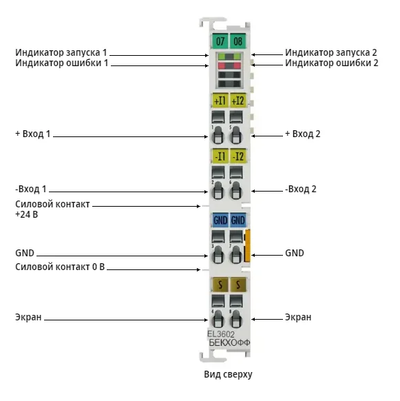 Терминал EtherCAT Beckhoff EL3602