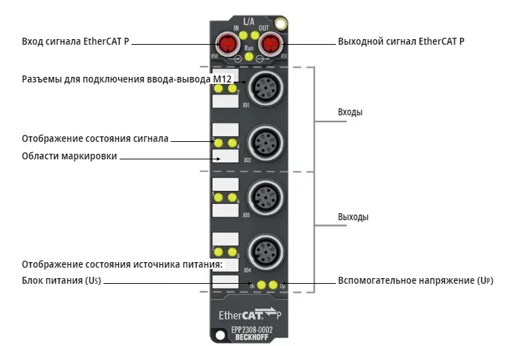 Блок EtherCAT Beckhoff EPP2308-0002