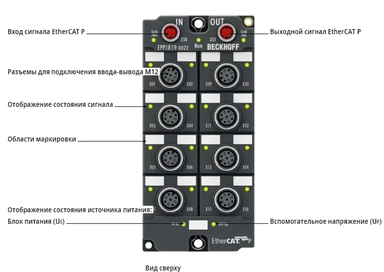 Блок EtherCAT Beckhoff EPP1819-0022