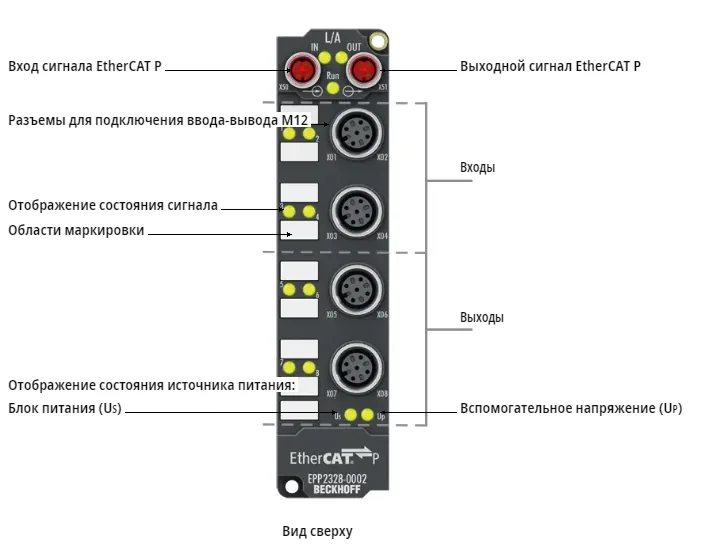 Блок EtherCAT Beckhoff EPP2328-0002